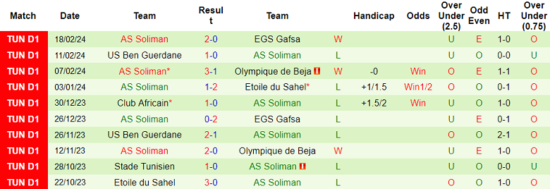 Nhận định, soi kèo Marsa với AS Soliman, 20h00 ngày 25/2: Ám ảnh sân khách - Ảnh 2