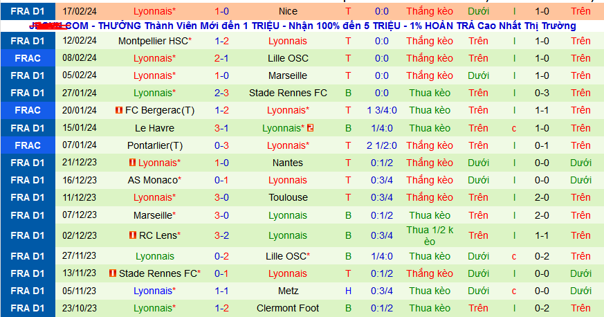 Nhận định, soi kèo Metz vs Lyon, 03h00 ngày 24/2: Không thắng Metz thì thắng được ai - Ảnh 2