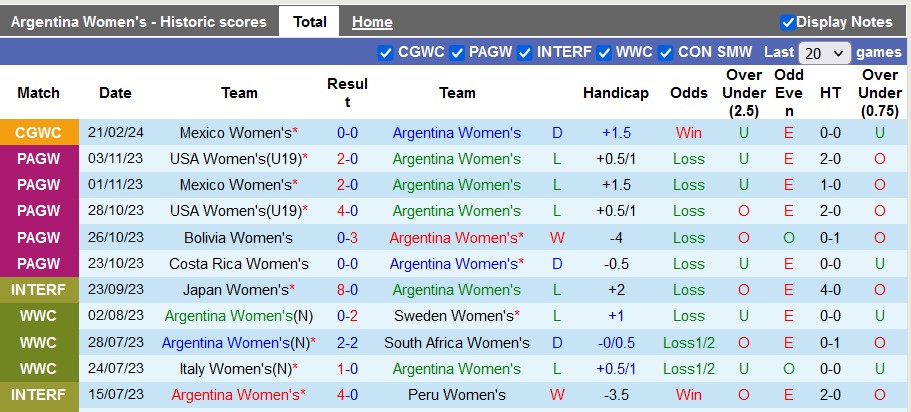 Nhận định, soi kèo nữ Argentina với nữ Mỹ, 10h15 ngày 24/2: Cờ hoa rợp trời - Ảnh 1