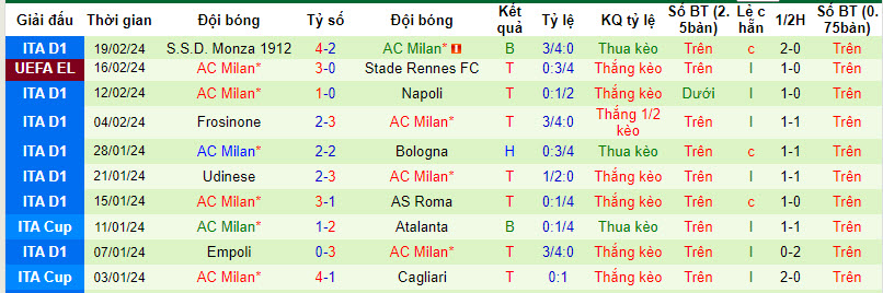 Nhận định, soi kèo Rennes với AC Milan, 00h45 ngày 23/02: Ngã ngũ - Ảnh 3