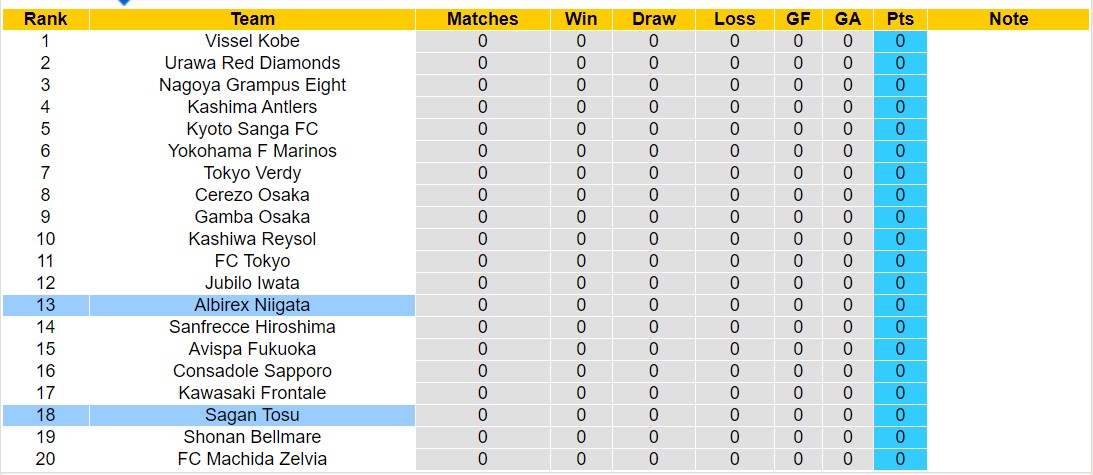 Nhận định, soi kèo Sagan Tosu với Albirex Niigata, 12h00 ngày 24/2: Chiến thắng nhọc nhằn - Ảnh 4