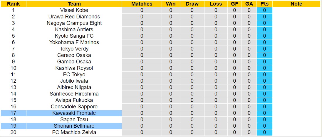 Nhận định, soi kèo Shonan Bellmare với Kawasaki Frontale, 13h00 ngày 24/2: Tìm lại niềm vui - Ảnh 4