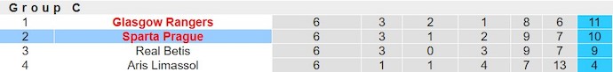 Nhận định, soi kèo Sparta Prague với Galatasaray, 3h00 ngày 23/2: Không còn đường lùi - Ảnh 4