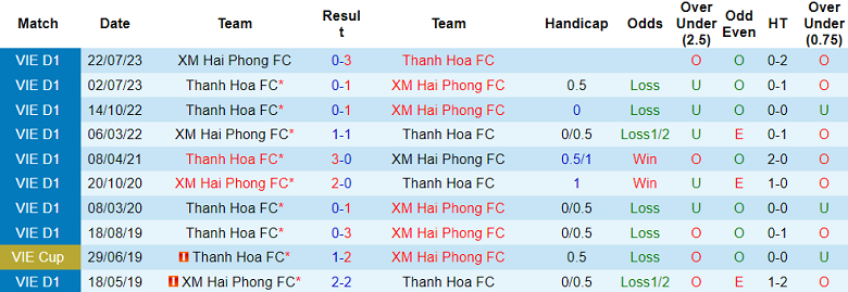 Nhận định, soi kèo Thanh Hóa với Hải Phòng, 18h00 ngày 23/2: Xứ Thanh mở hội - Ảnh 3