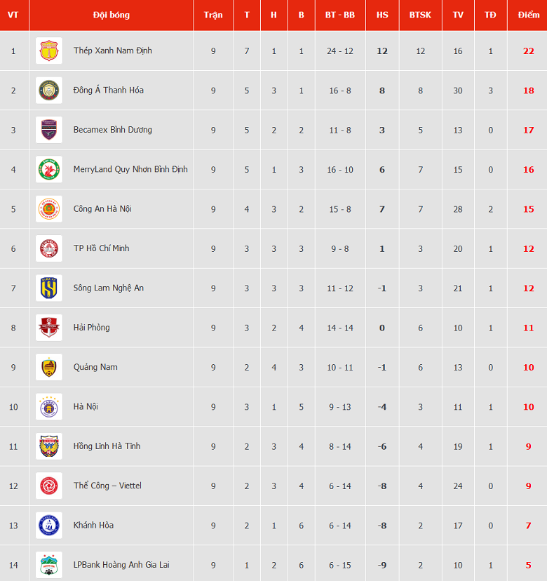 Nhận định, soi kèo Thanh Hóa với Hải Phòng, 18h00 ngày 23/2: Xứ Thanh mở hội - Ảnh 4