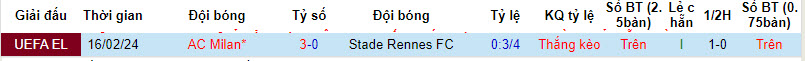 Soi kèo góc Rennes vs AC Milan, 00h45 ngày 23/02 - Ảnh 3
