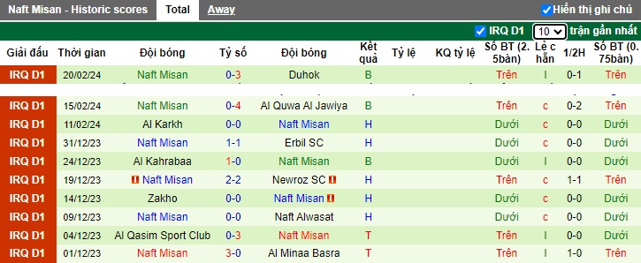 Nhận định, soi kèo Al-Hudod với Naft Misan, 18h00 ngày 23/2: Khách trắng tay - Ảnh 3