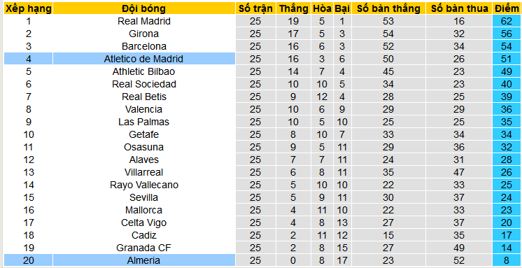 Nhận định, soi kèo Almeria vs Atletico Madrid, 03h00 ngày 25/2: Sức bật thế chân tường - Ảnh 4