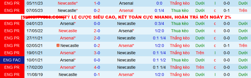 Nhận định, soi kèo Arsenal vs Newcastle, 03h00 ngày 25/2: Thiên đường thứ 6 chờ Arsenal - Ảnh 3