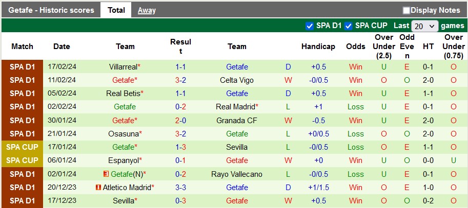 Nhận định, soi kèo Barcelona với Getafe, 22h15 ngày 24/2: Bất ngờ ở Camp Nou - Ảnh 2