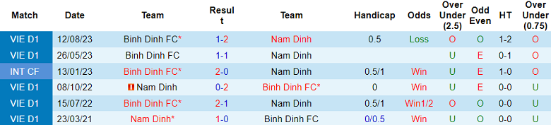 Nhận định, soi kèo Bình Định với Nam Định, 18h00 ngày 24/2: Khách ‘ghi điểm’ - Ảnh 3