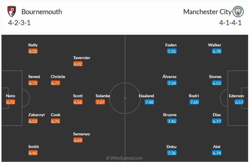 Nhận định, soi kèo Bournemouth với Man City, 0h30 ngày 25/2: Áp sát Liverpool - Ảnh 1