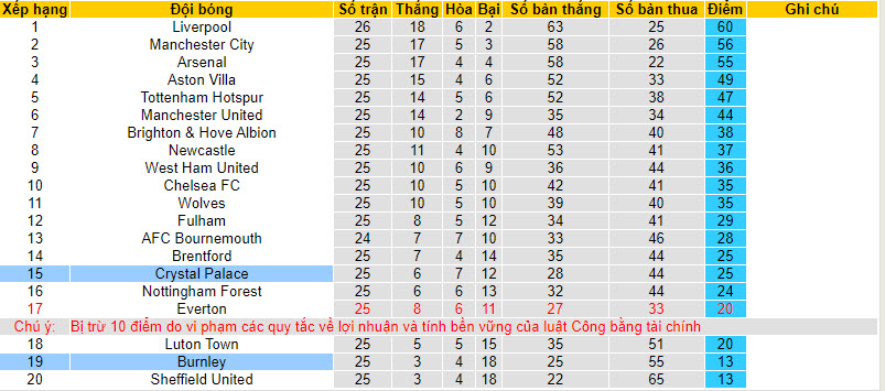 Nhận định, soi kèo Crystal Palace với Burnley, 22h00 ngày 24/02: Những kẻ khốn khổ - Ảnh 5