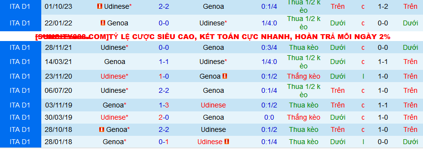 Nhận định, soi kèo Genoa vs Udinese, 02h45 ngày 25/2: Tiễn khách trắng tay - Ảnh 3