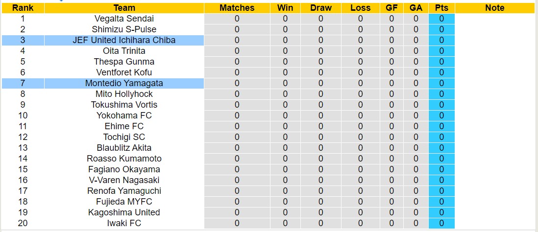 Nhận định, soi kèo JEF United Ichihara Chiba với Montedio Yamagata, 11h00 ngày 25/2: Lịch sử gọi tên - Ảnh 4