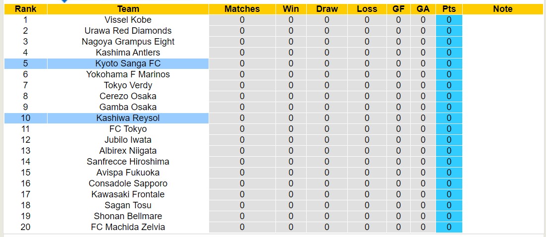 Nhận định, soi kèo Kashiwa Reysol với Kyoto Sanga FC, 12h00 ngày 25/2: Chuỗi trận đáng buồn - Ảnh 4