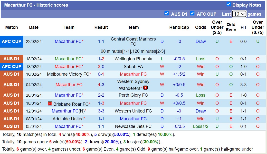 Nhận định, soi kèo Newcastle Jets FC với Macarthur FC, 13h00 ngày 25/2: Khách lấn át chủ - Ảnh 2