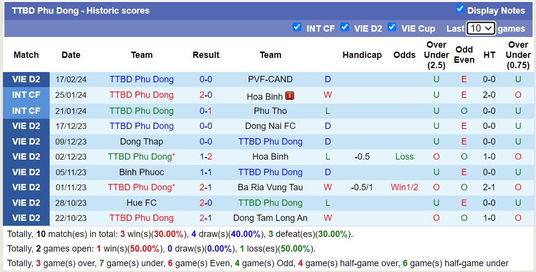 Nhận định, soi kèo Phù Đổng Ninh Bình với Phú Thọ, 16h00 ngày 25/2: Khó khăn xa nhà - Ảnh 1