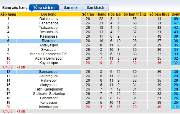 Nhận định, soi kèo Samsunspor với Rizespor, 0h00 ngày 24/2: Ám ảnh xa nhà - Ảnh 1