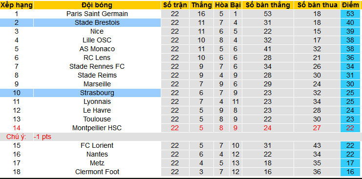 Nhận định, soi kèo Strasbourg vs Brest, 03h00 ngày 25/2: Brest vẫn là nhất  - Ảnh 4