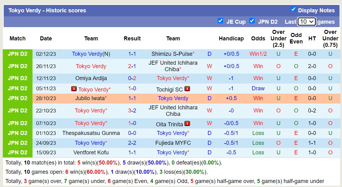 Nhận định, soi kèo Tokyo Verdy với Yokohama F Marinos, 12h00 ngày 25/2: Khó cho chủ nhà - Ảnh 1