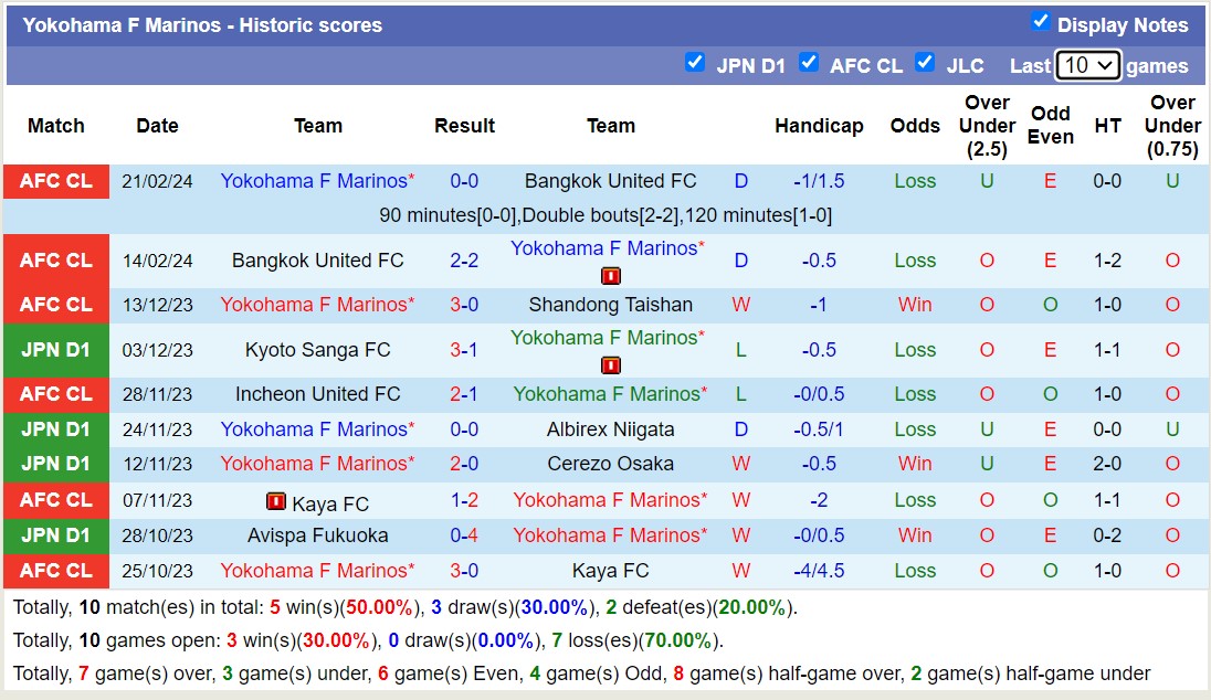 Nhận định, soi kèo Tokyo Verdy với Yokohama F Marinos, 12h00 ngày 25/2: Khó cho chủ nhà - Ảnh 2