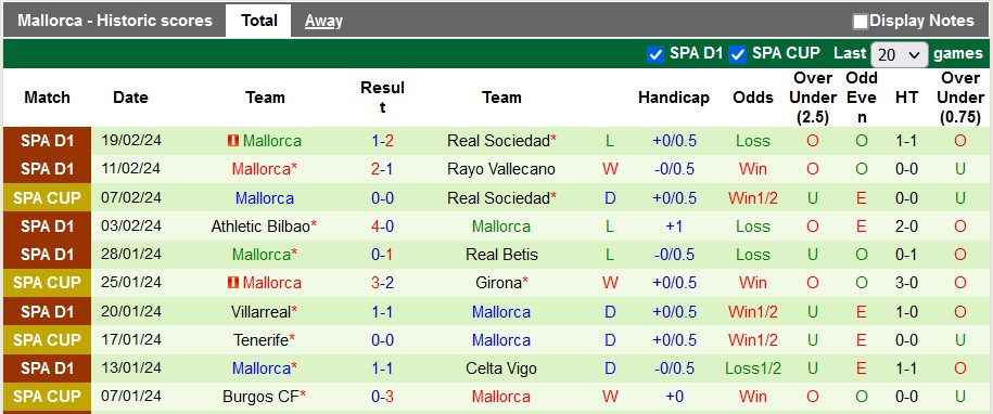 Nhận định, soi kèo Alaves với Mallorca, 0h30 ngày 25/2: Khách cực kém cỏi - Ảnh 2