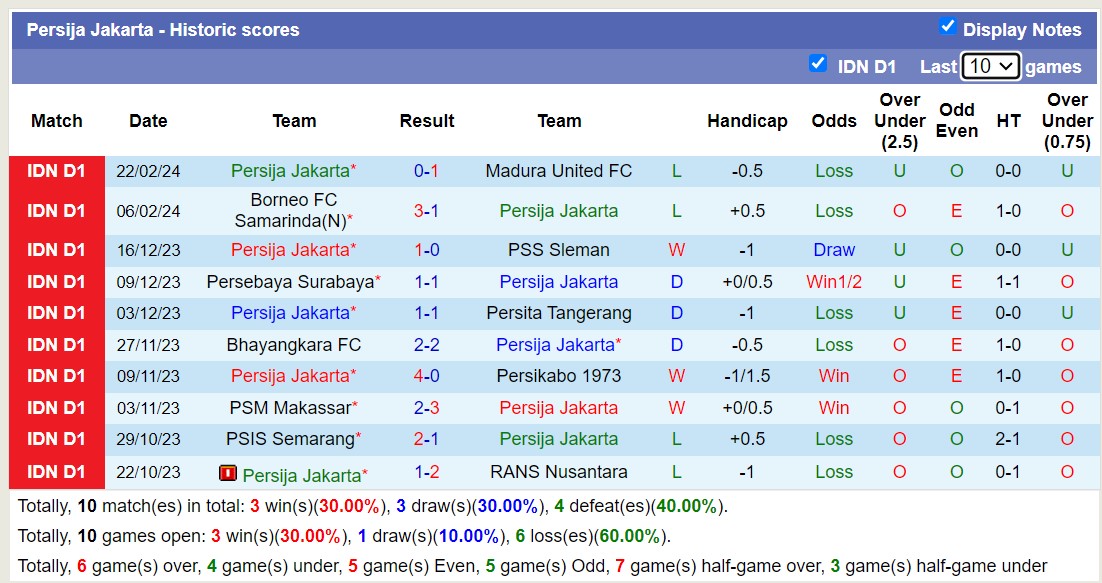 Nhận định, soi kèo Arema Malang với Persija Jakarta, 15h00 ngày 26/2: Điểm tựa sân nhà - Ảnh 2