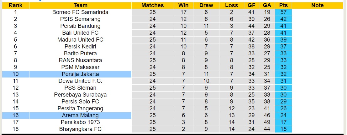 Nhận định, soi kèo Arema Malang với Persija Jakarta, 15h00 ngày 26/2: Điểm tựa sân nhà - Ảnh 4