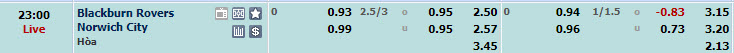 Nhận định, soi kèo Blackburn với Norwich, 22h00 ngày 24/02: Thắng để hy vọng - Ảnh 1