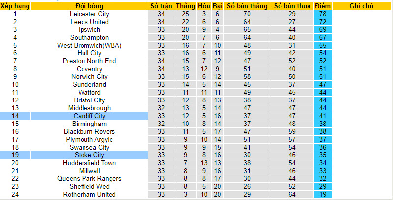 Nhận định, soi kèo Cardiff với Stoke, 22h00 ngày 24/02: Hài lòng - Ảnh 5