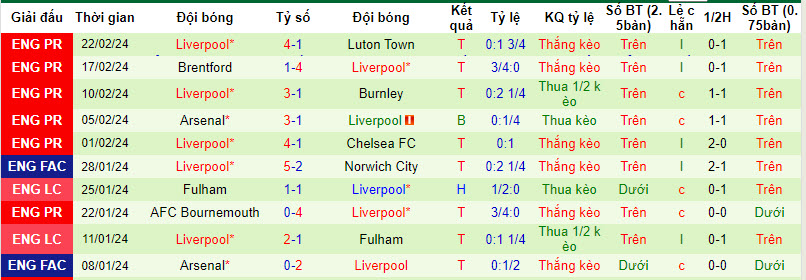 Nhận định, soi kèo Chelsea với Liverpool, 22h00 ngày 25/02: Thể lực tốt nhất - Ảnh 3