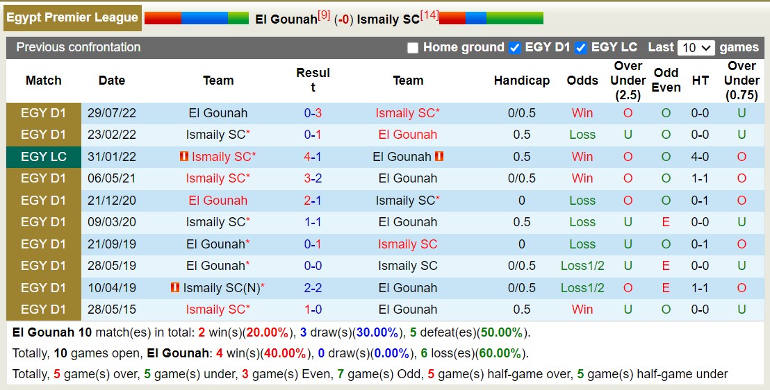 Nhận định, soi kèo El Gounah với Ismaily SC, 21h00 ngày 26/2: Trái đắng xa nhà - Ảnh 3