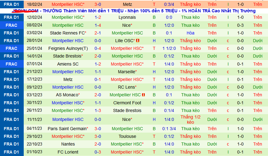 Nhận định, soi kèo Marseille vs Montpellier, 02h45 ngày 26/2: Khách không khách khí - Ảnh 2