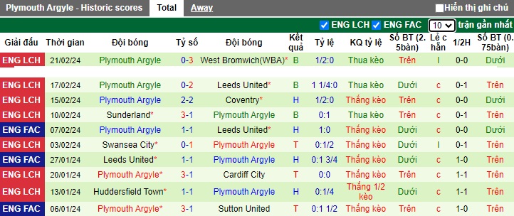 Nhận định, soi kèo Middlesbrough với Plymouth, 22h00 ngày 24/2: Duy trì đà hưng phấn - Ảnh 3