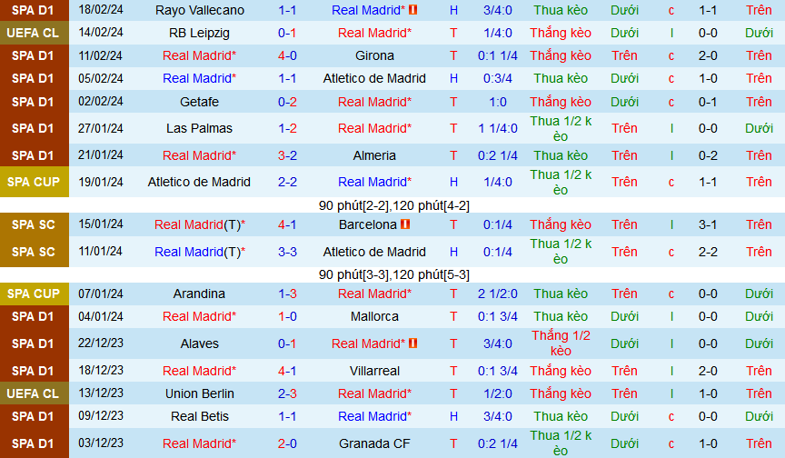 Nhận định, soi kèo Real Madrid vs Sevilla, 03h00 ngày 26/2: Real thắng trận, Sevilla thắng kèo - Ảnh 1