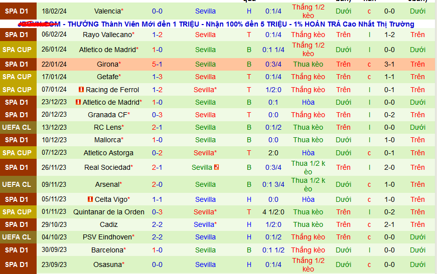 Nhận định, soi kèo Real Madrid vs Sevilla, 03h00 ngày 26/2: Real thắng trận, Sevilla thắng kèo - Ảnh 2