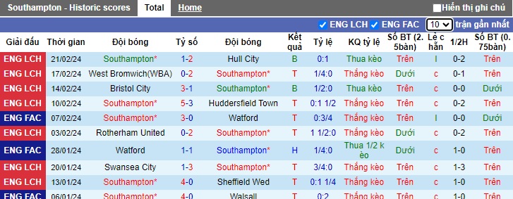 Nhận định, soi kèo Southampton với Millwall, 22h00 ngày 24/2: Bệ phóng sân nhà - Ảnh 4