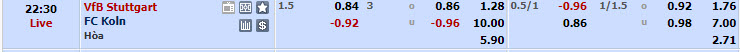 Nhận định, soi kèo Stuttgart với Koln, 21h30 ngày 23/02: Giữ vững top 3 - Ảnh 1