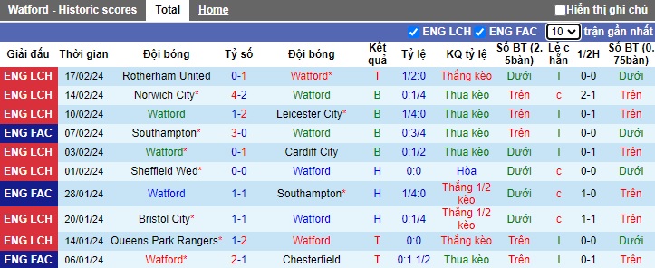 Nhận định, soi kèo Watford với Huddersfield, 22h00 ngày 24/2: Tiếp mạch thắng - Ảnh 4