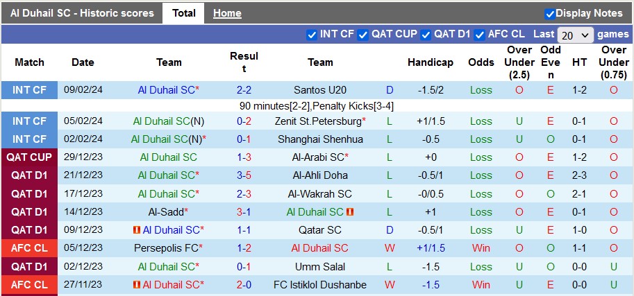Nhận định, soi kèo Al Duhail với Al-Arabi, 0h00 ngày 26/2: Chia điểm là hợp lý - Ảnh 1