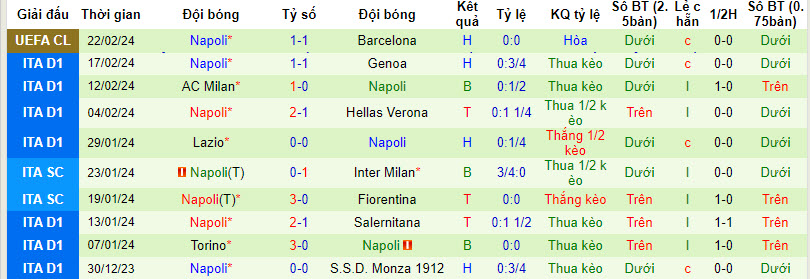 Nhận định, soi kèo Cagliari với Napoli, 21h00 ngày 25/02: Đôi chân mỏi mệt - Ảnh 3