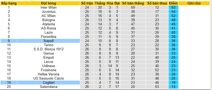 Nhận định, soi kèo Cagliari với Napoli, 21h00 ngày 25/02: Đôi chân mỏi mệt - Ảnh 5