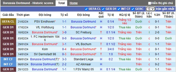Nhận định, soi kèo Dortmund với Hoffenheim, 23h30 ngày 25/2: Thắng nhẹ! - Ảnh 4