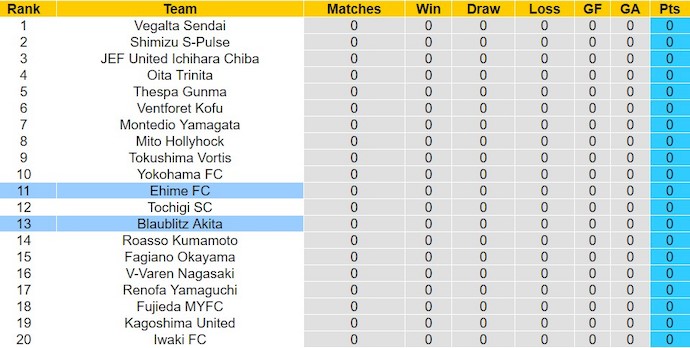 Nhận định, soi kèo Ehime FC với Blaublitz Akita, 10h50 ngày 25/2: Hy vọng vào tân binh - Ảnh 4