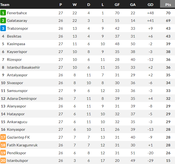 Nhận định, soi kèo Galatasaray với Antalyaspor, 00h00 ngày 27/2: Cửa trên đáng tin - Ảnh 4