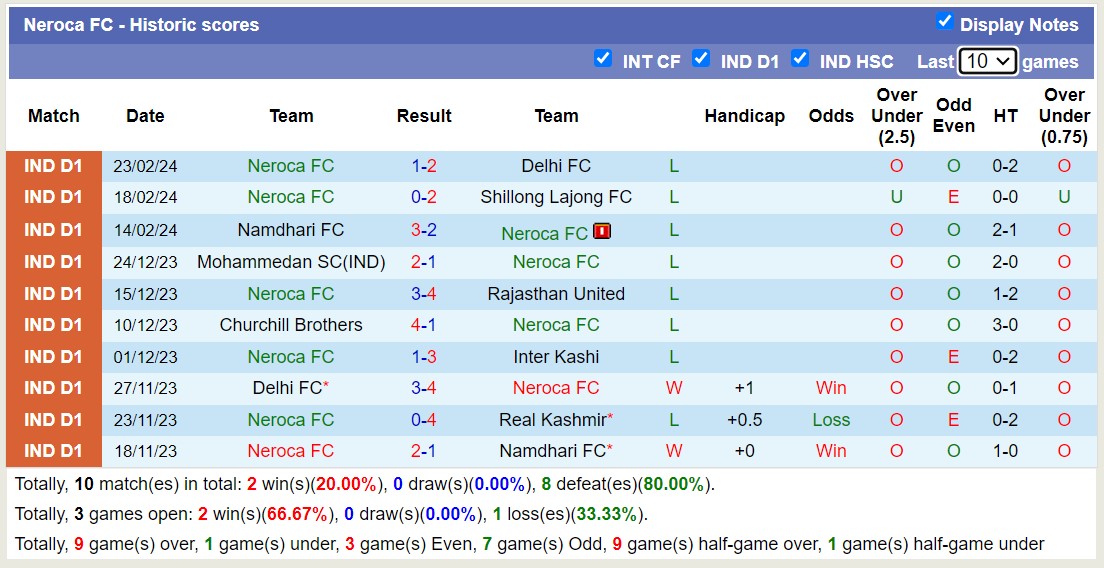 Nhận định, soi kèo Inter Kashi với Neroca FC, 18h00 ngày 27/2: Không thể trả nợ - Ảnh 2