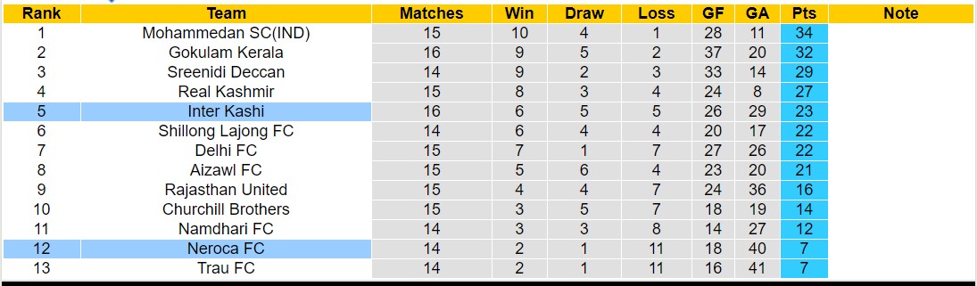 Nhận định, soi kèo Inter Kashi với Neroca FC, 18h00 ngày 27/2: Không thể trả nợ - Ảnh 4