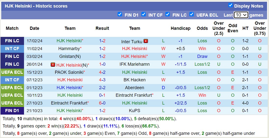 Nhận định, soi kèo Lahti với HJK Helsinki, 19h00 ngày 27/2: Lịch sử gọi tên  - Ảnh 2