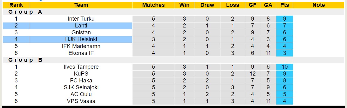 Nhận định, soi kèo Lahti với HJK Helsinki, 19h00 ngày 27/2: Lịch sử gọi tên  - Ảnh 4